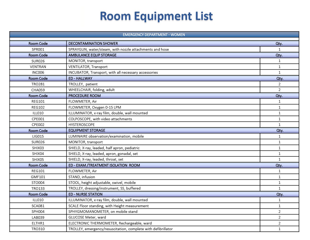 Room equipment list Room equipment list